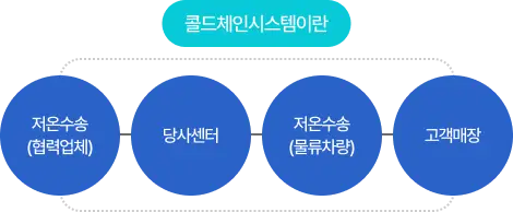 아이콘
